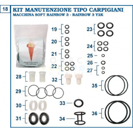 KIT DE GARNITURI COMPLET TIP RAINBOW 3 - RAINBOW 3 Y2K - COLORE